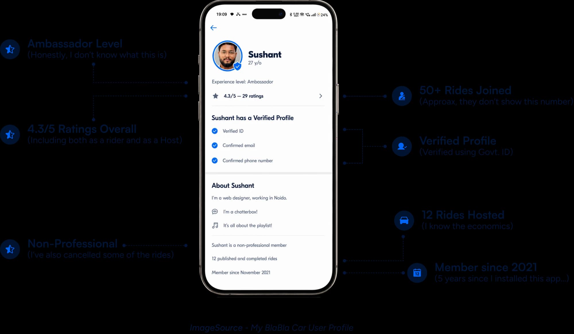 Context: how a BlaBlaCar trip is listed and discovered today
